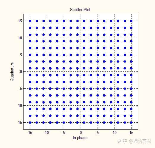 5G调制很难吗？