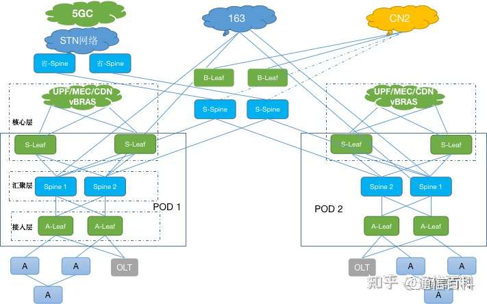 到底什么是STN技术？
