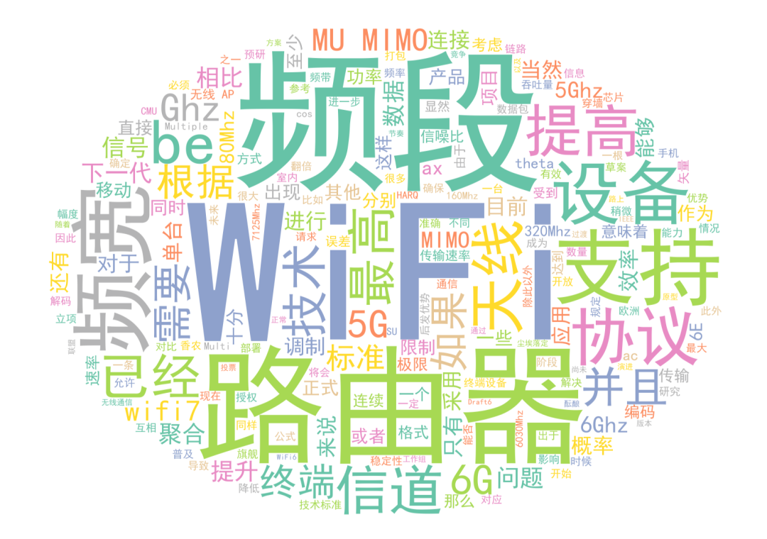 Wi-Fi 6 和 Wi-Fi 7 有哪些不一样?