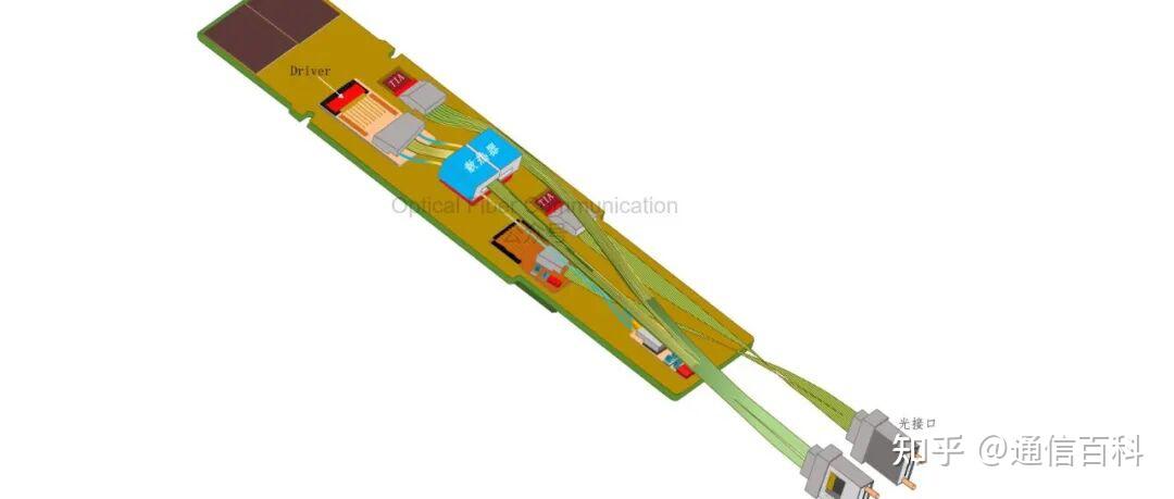 一文了解ECOC 2025 技术要点与市场趋势