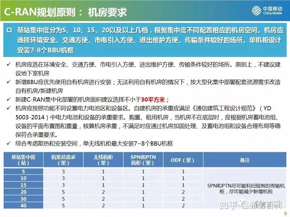4G/5G CRAN组网方案及建设原则