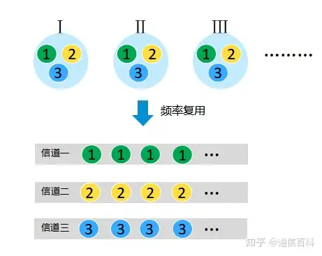 什么是蜂窝网络？