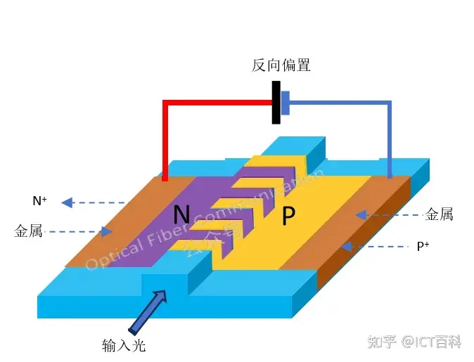 硅光调制器中的载流子效应有什么用?