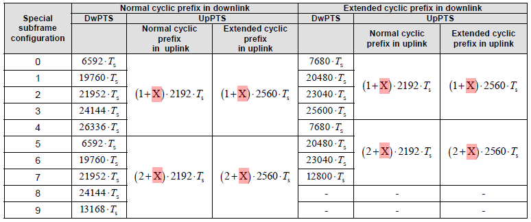 LTE-LAA：框架结构类型3
