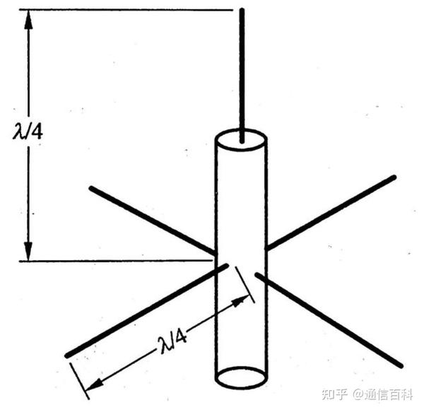 什么是全向天线？