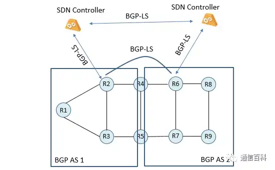 什么是段路由流量工程 (SRTE) 中的BGP-LS ？