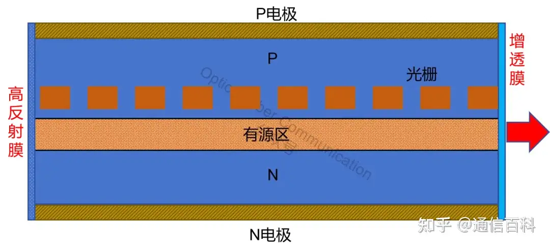 边模抑制比,DFB激光器的双峰