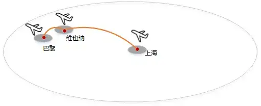 我们真的需要SRv6吗?