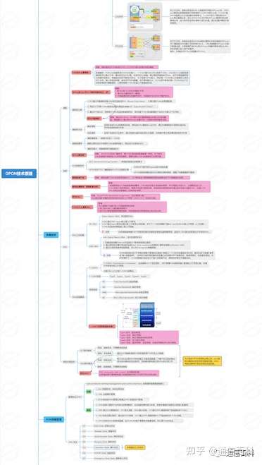 PON系统为什么需要测距？