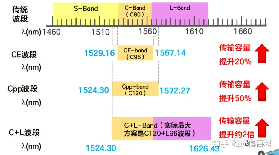 光纤通信是怎么实现的?