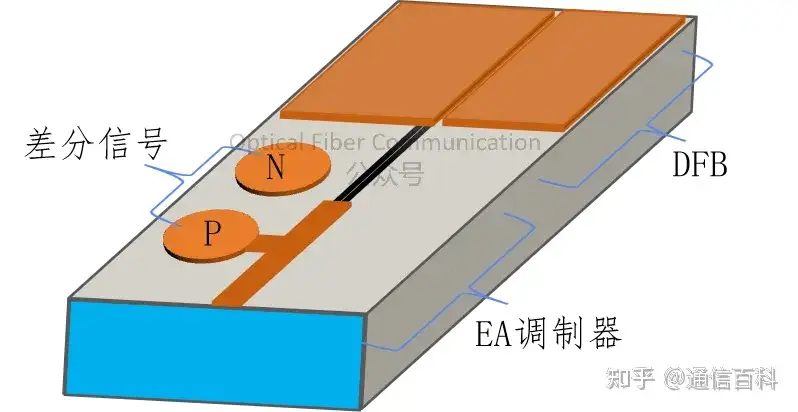 光模块中的差分驱动&共模抑制