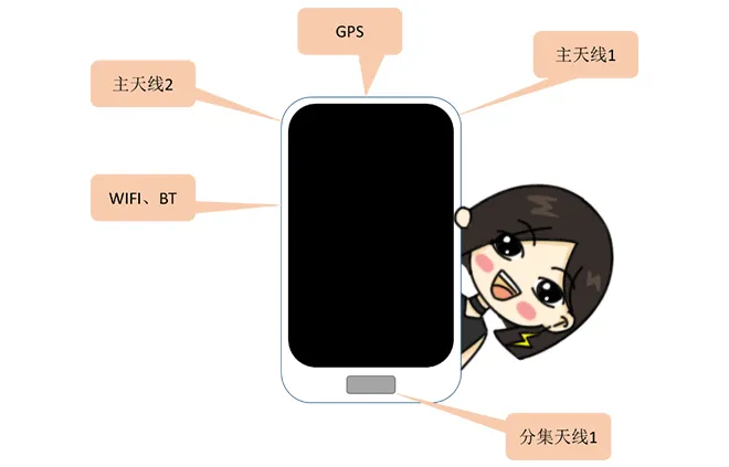 如何提高天线的隔离度?
