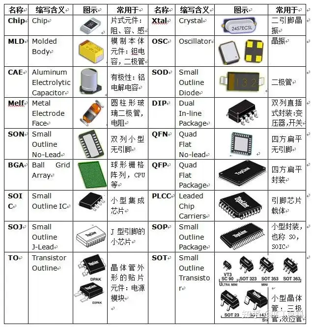 与 SMT 表面贴装技术相比, THT 通孔技术真的一无是处吗?