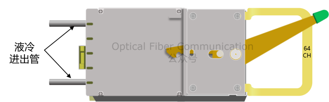 到底什么是 XPO ？