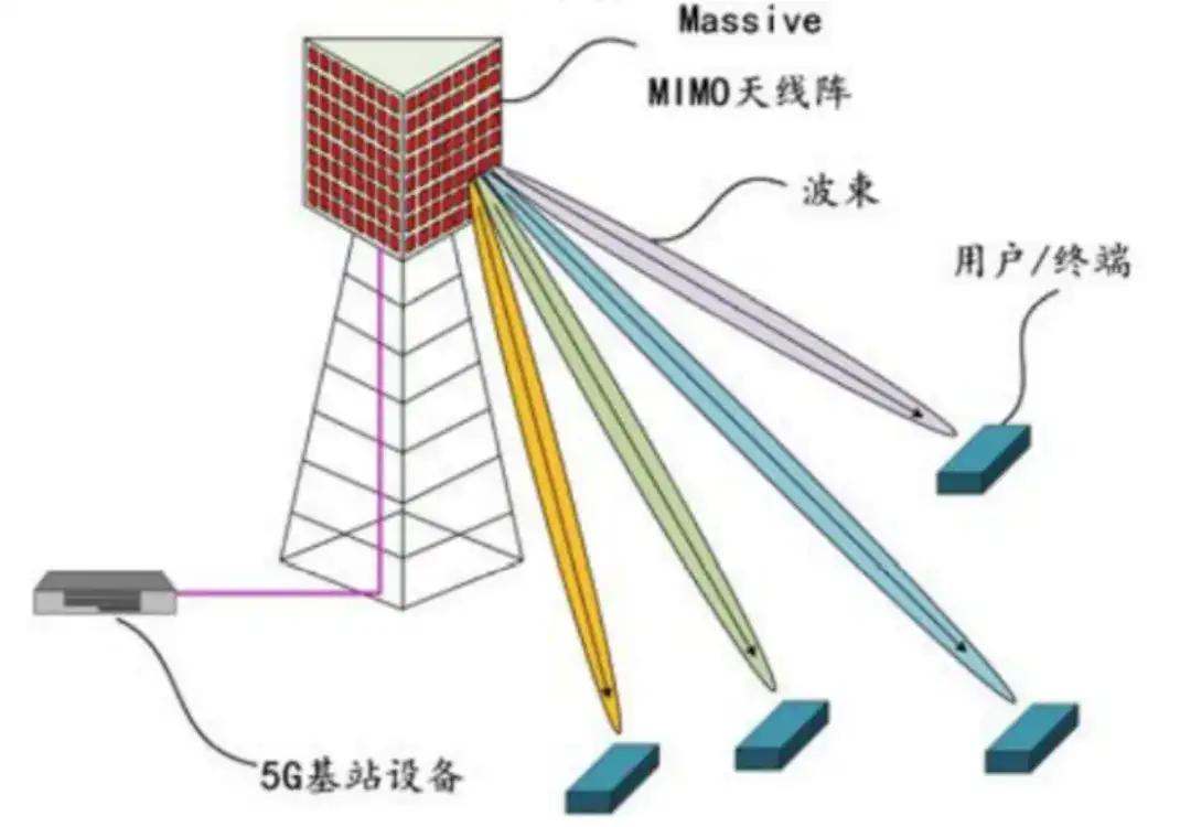 波束成形与预编码 是同一个东西吗?