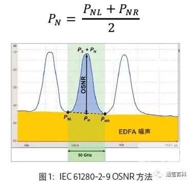 OSNR的测量方法都是一样的吗?