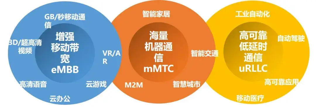 为什么对 5G 失望,与 6G 的期待?
