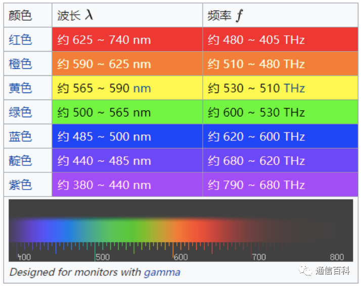 当张老板说紫色在光谱中不存在时……