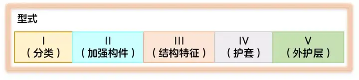 关于光缆,你想知道的都在这里吗?