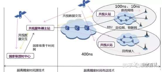 5G承载（1）：5G承载技术究竟做了什么？
