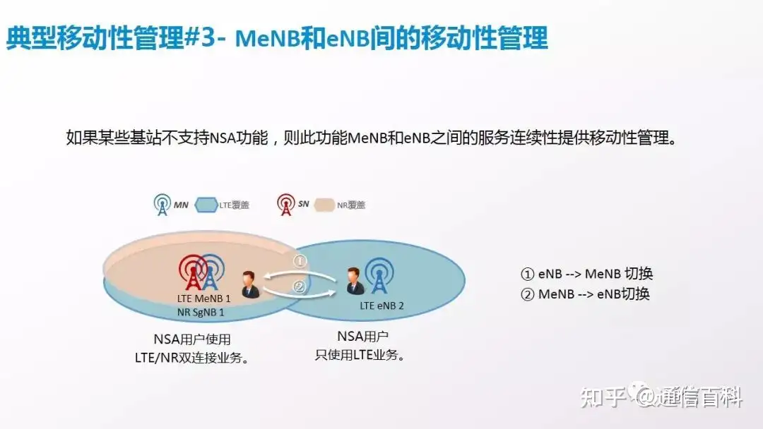 NSA组网下5G锚点相关规划原则