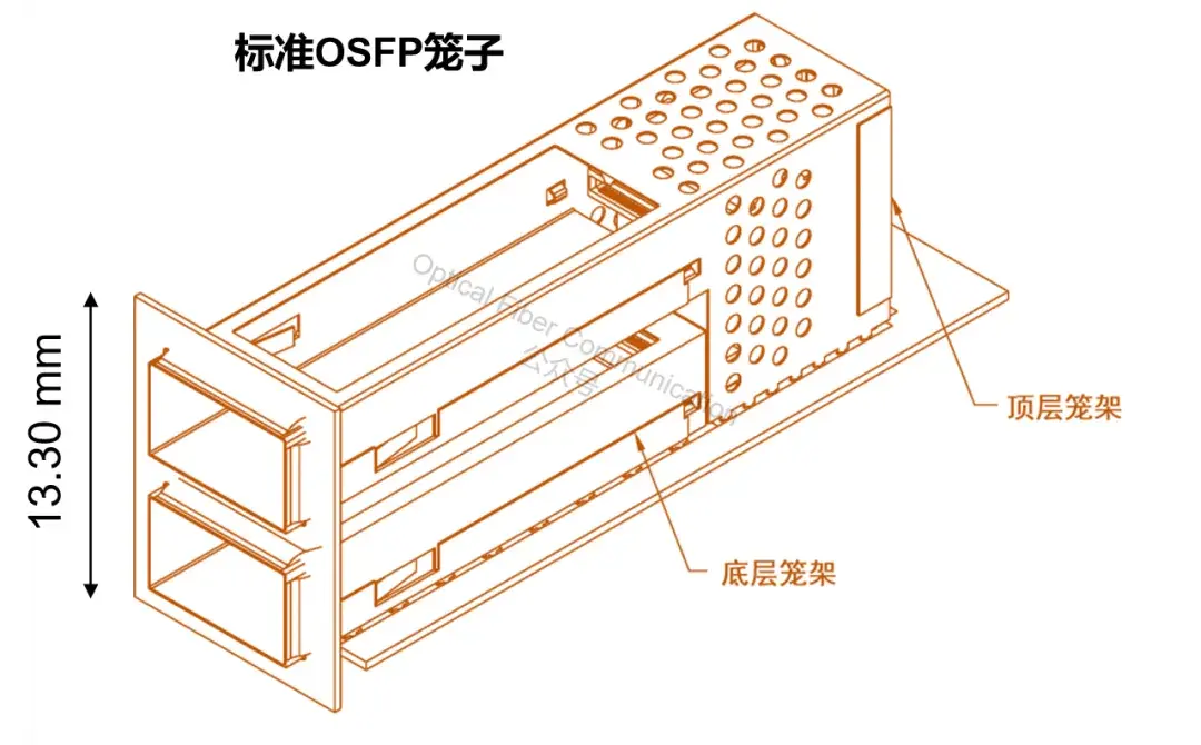 1.6T  OSFP标准的光模块液冷方案