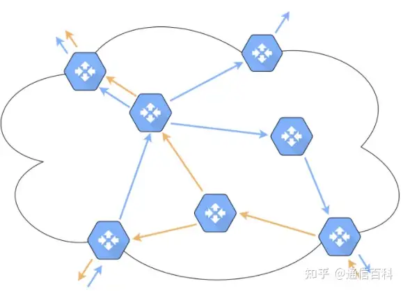 什么是位索引显式复制(BIER)组播技术?