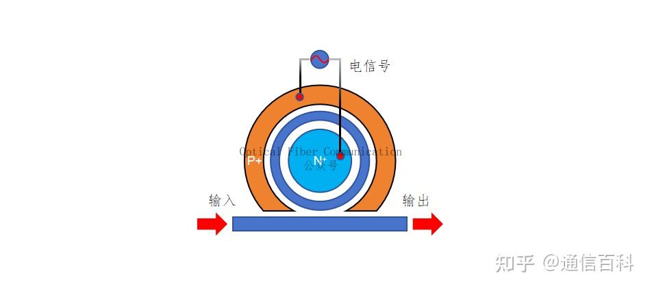 一文了解ECOC 2025 技术要点与市场趋势