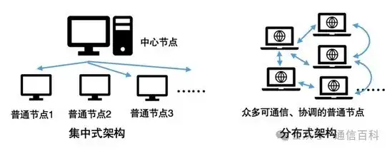 FTTH网络分光器设计与优化解析