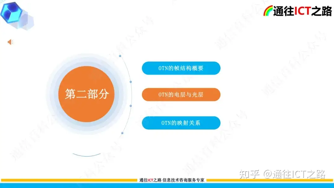 OTN G.709协议的技术解读