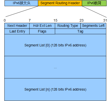 SRv6还需要改进吗?中国移动G-SRv6(供下载)