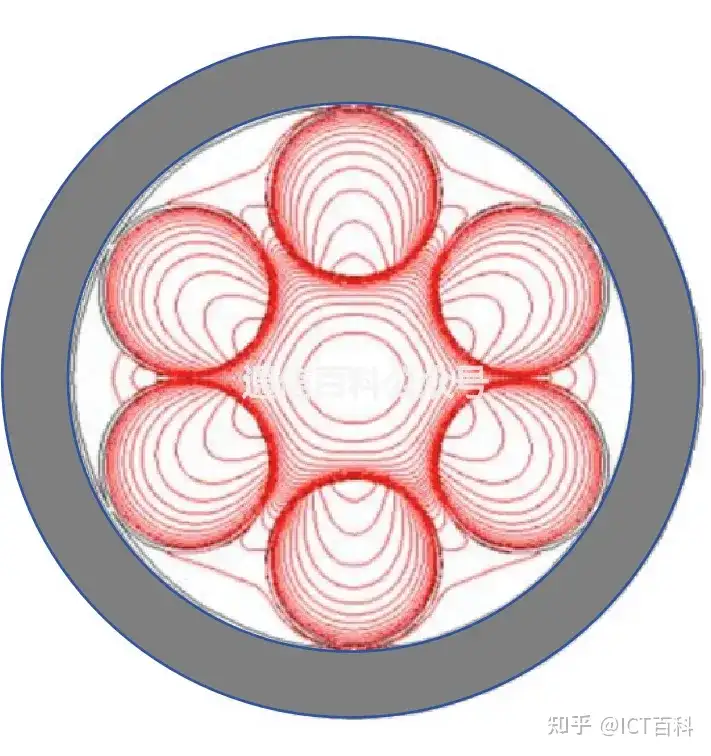 空芯光纤 6 :嵌套与无嵌套 ANF 空芯光纤