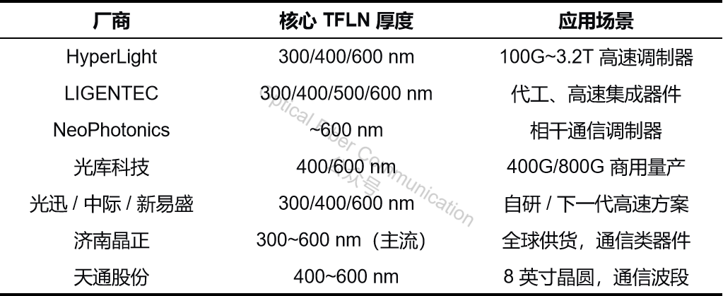基础知识:TFLN 薄膜铌酸锂是如何制造出来的?