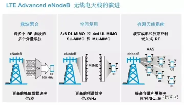 5G NR的无线基站有几种类型？
