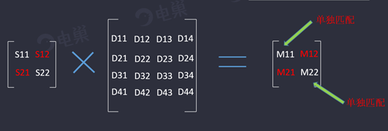 如何提高天线的隔离度?