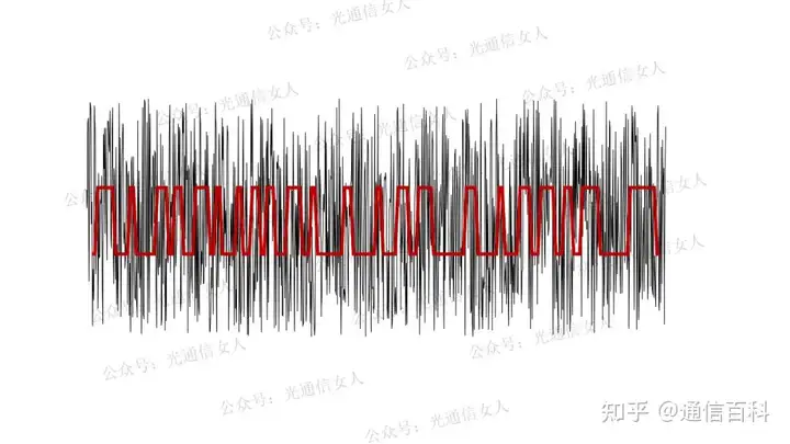 激光雷达TOF、AMCW和FMCW的区别