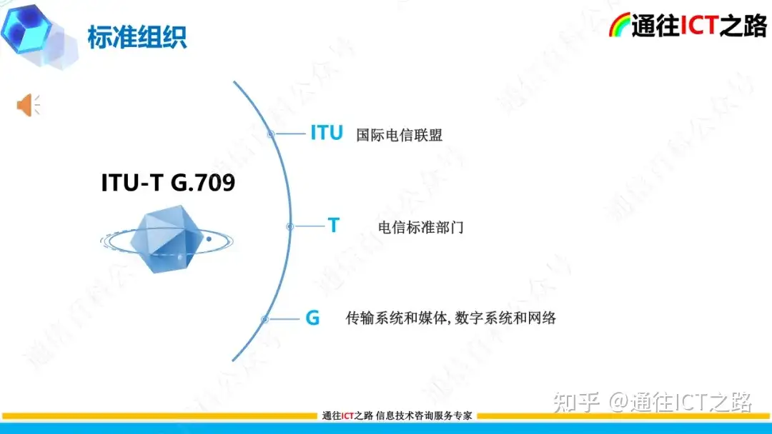 OTN G.709协议的技术解读