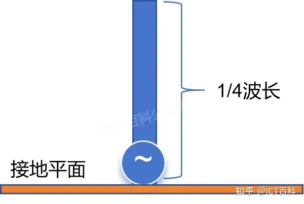 手机天线都去哪里了？