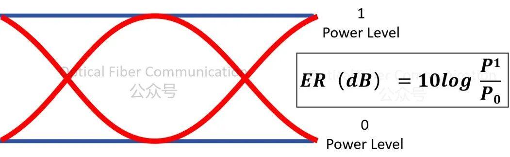EML 为何比 DML 的消光比更高？