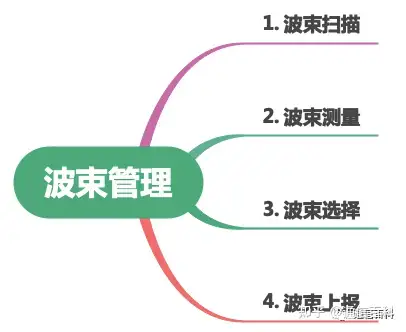 什么是5G NR的波束管理？