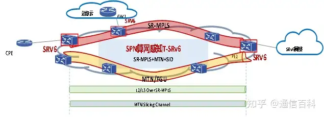 5G承载 SPN 2.0 技术是怎样的?