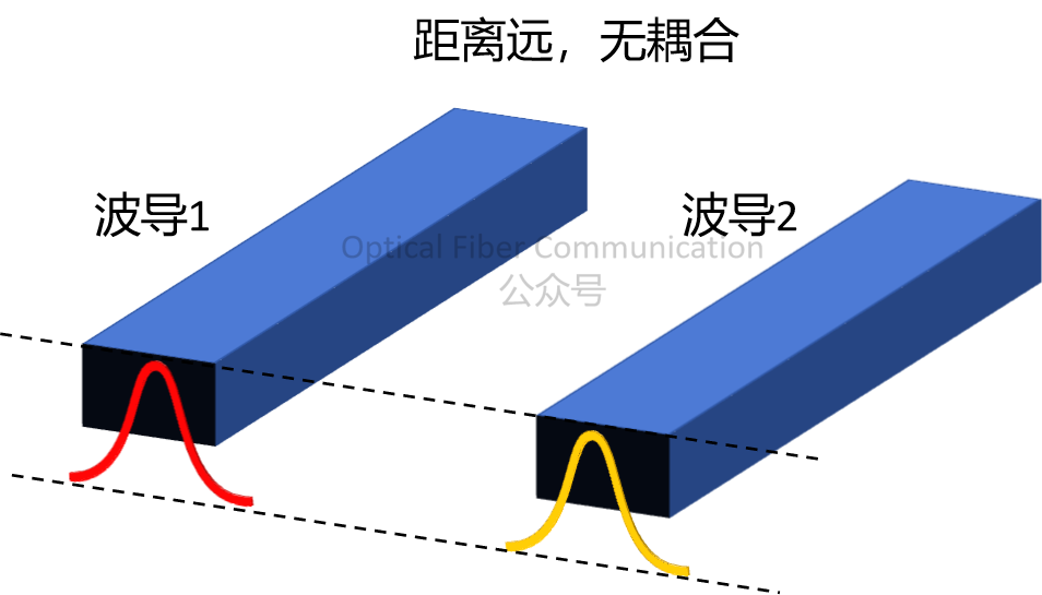 基础知识：定向耦合器与光开关