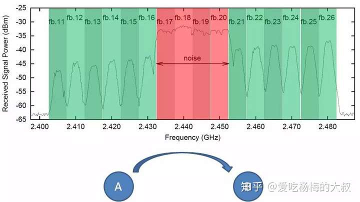 海蒂·拉玛与跳频通讯技术的前世今生