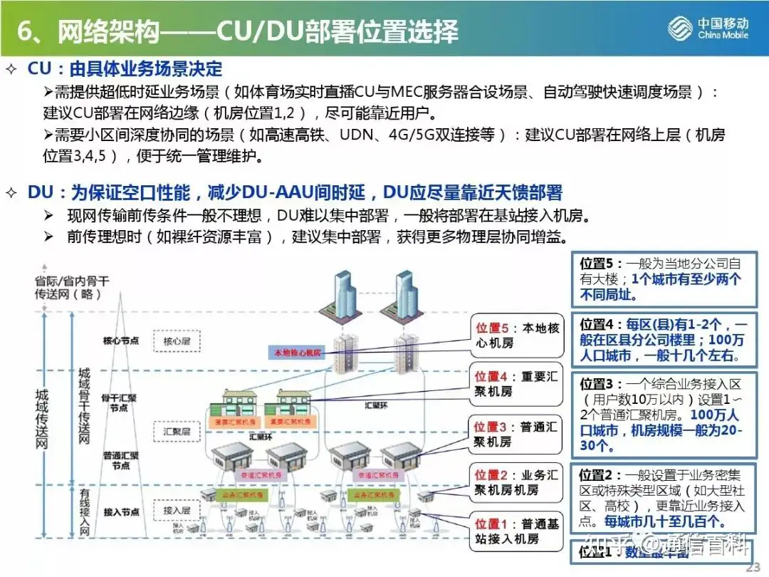 5G无线网规划与部署策略