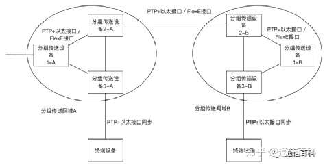 5G承载（1）：5G承载技术究竟做了什么？
