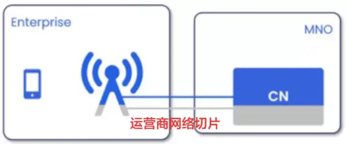5G网络切片还没到就要死了吗？