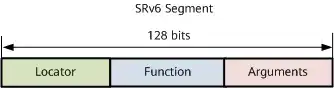 我们真的需要SRv6吗?