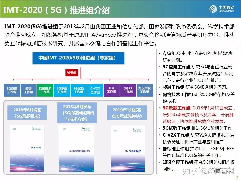 4G/5G CRAN组网方案及建设原则
