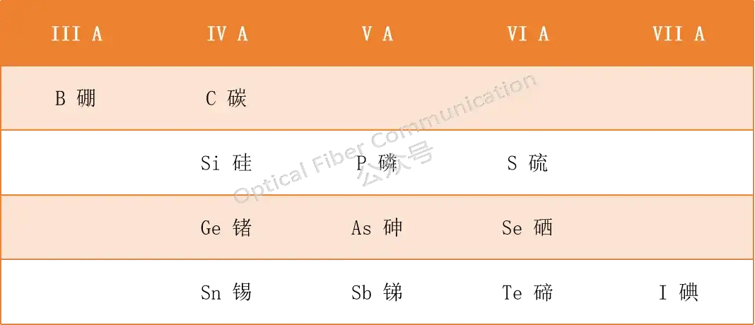 半导体究竟是怎么一回事？