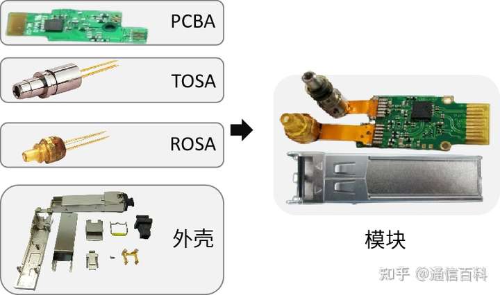 光模块的封装工艺有哪些？